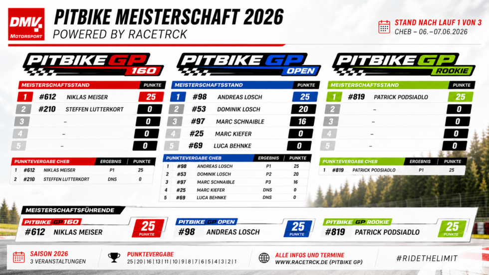 Meisterschaftsstand DMV Pitbike Meisterschaft 2026